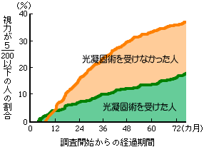 糖尿病網膜症
